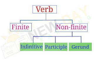 Non-finite verb - infinitive