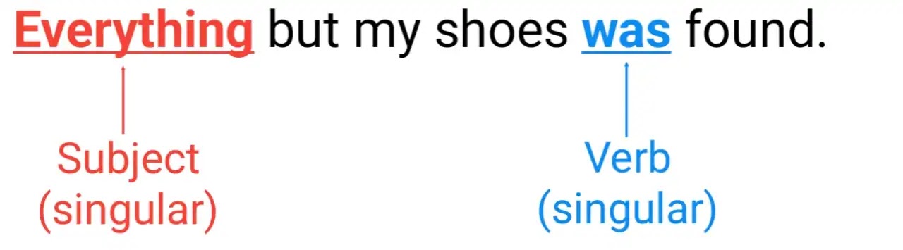Subject-Verb Agreement Everything but my shoes was found